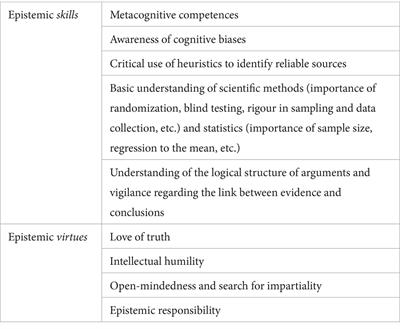 Teaching epistemic integrity to promote reliable scientific communication